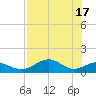 Cat Point tide chart for Friday, May 17, 2024