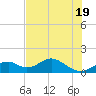 Cat Point tide chart for Sunday, May 19, 2024