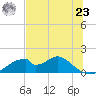 Cat Point tide chart for Thursday, May 23, 2024