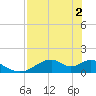 Cat Point tide chart for Thursday, May 2, 2024