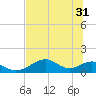 Cat Point tide chart for Friday, May 31, 2024