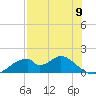 Cat Point tide chart for Thursday, May 9, 2024