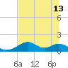 Cat Point tide chart for Thursday, June 13, 2024