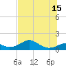 Cat Point tide chart for Saturday, June 15, 2024