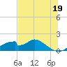 Cat Point tide chart for Wednesday, June 19, 2024