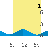 Cat Point tide chart for Saturday, June 1, 2024