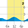 Cat Point tide chart for Sunday, June 2, 2024