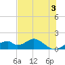 Cat Point tide chart for Monday, June 3, 2024