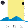 Cat Point tide chart for Thursday, June 6, 2024