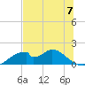 Cat Point tide chart for Friday, June 7, 2024
