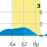 Cat Point tide chart for Wednesday, July 3, 2024