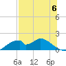 Cat Point tide chart for Saturday, July 6, 2024