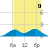 Cat Point tide chart for Tuesday, July 9, 2024