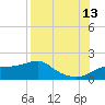 Cat Point tide chart for Tuesday, August 13, 2024