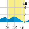 Cat Point tide chart for Friday, August 16, 2024
