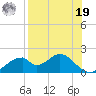 Cat Point tide chart for Monday, August 19, 2024