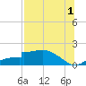 Cat Point tide chart for Thursday, August 1, 2024