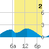 Cat Point tide chart for Friday, August 2, 2024