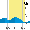 Cat Point tide chart for Friday, August 30, 2024