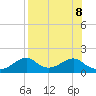 Cat Point tide chart for Thursday, August 8, 2024