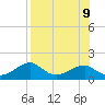 Cat Point tide chart for Friday, August 9, 2024