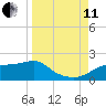 Cat Point tide chart for Wednesday, September 11, 2024