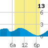 Cat Point tide chart for Friday, September 13, 2024