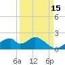 Cat Point tide chart for Sunday, September 15, 2024