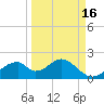 Cat Point tide chart for Monday, September 16, 2024