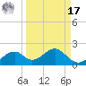 Cat Point tide chart for Tuesday, September 17, 2024