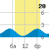 Cat Point tide chart for Friday, September 20, 2024