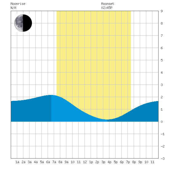 Cat Point tide chart for Tuesday, September 24, 2024