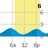 Cat Point tide chart for Friday, September 6, 2024