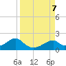 Cat Point tide chart for Saturday, September 7, 2024