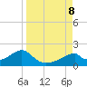 Cat Point tide chart for Sunday, September 8, 2024