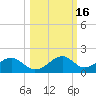 Cat Point tide chart for Wednesday, October 16, 2024