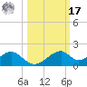 Cat Point tide chart for Thursday, October 17, 2024