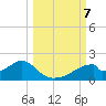 Cat Point tide chart for Monday, October 7, 2024