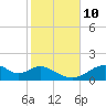 Cat Point tide chart for Sunday, November 10, 2024