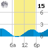 Cat Point tide chart for Friday, November 15, 2024