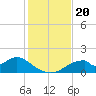 Cat Point tide chart for Wednesday, November 20, 2024