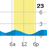 Cat Point tide chart for Saturday, November 23, 2024