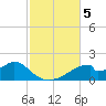 Cat Point tide chart for Tuesday, November 5, 2024