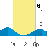 Cat Point tide chart for Wednesday, November 6, 2024
