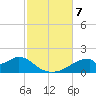 Cat Point tide chart for Thursday, November 7, 2024