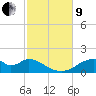 Cat Point tide chart for Saturday, November 9, 2024