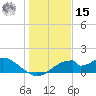 Cat Point tide chart for Sunday, December 15, 2024
