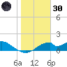 Cat Point tide chart for Monday, December 30, 2024