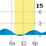 Cat Point tide chart for Wednesday, January 15, 2025