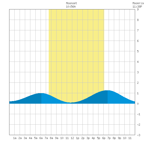 Cat Point tide chart for Sunday, January 19, 2025
